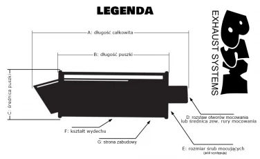 Wydech koŃcowy tŁumik bsm tuning uning akcesoryjny 1028